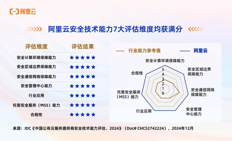 网络安全评估