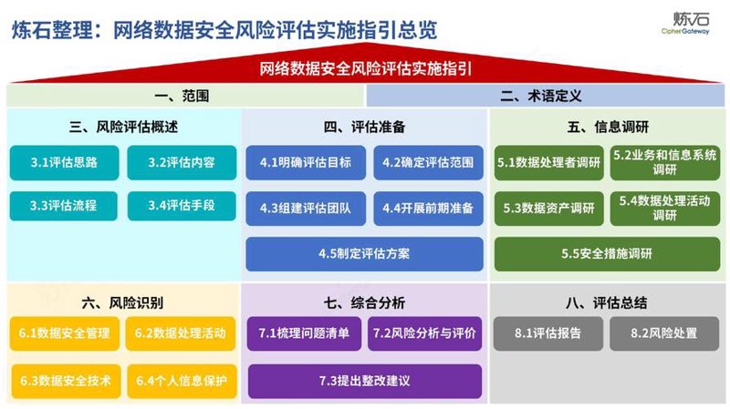 大数据分析：企业决策的新引擎